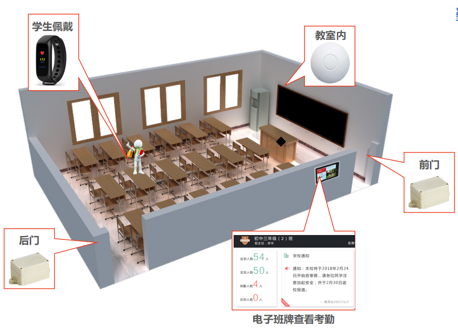 无感知考勤管理系统