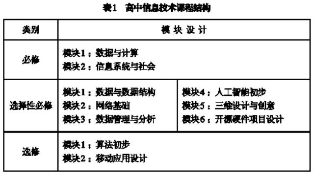 高中生注意啦！物联网、人工智能、大数据将进入高中课堂