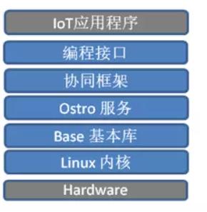 深入解析物联网操作系统（架构、功能与实例分析）