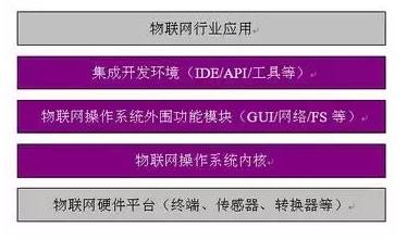 深入解析物联网操作系统（架构、功能与实例分析）